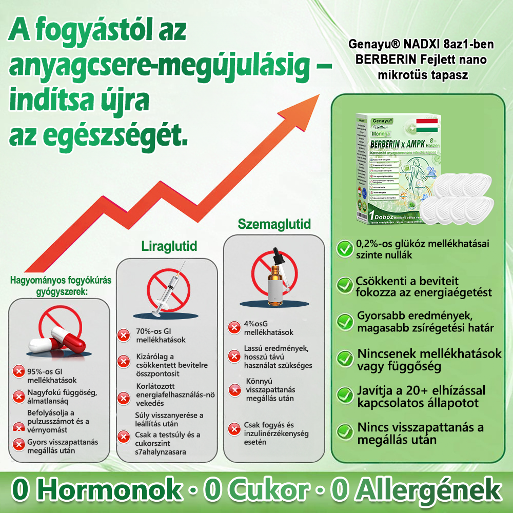 Genayu® Moringa × Berberin × AMPK – 8 előny Karcsúsító & Metabolikus Nano Mikrotűs Tapasz 🇭🇺 (Naponta csak egyszer, látható változások már 7 nap alatt) ✅ Elhízás, megereszkedett bőr, cukorbetegség, alvási apnoe, ízületi problémák és még sok más esetén